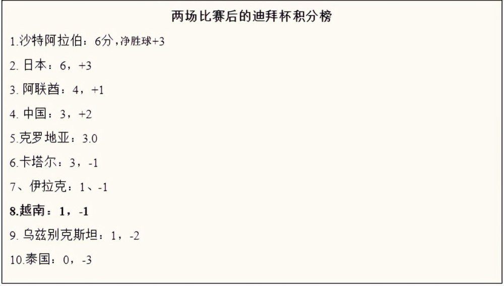 赛后西甲官方也是将罗德里戈评为全场最佳，全场比赛除传射建功外，还有多达6次成功过人和3个关键传球，9.5分也是全场最高评分。